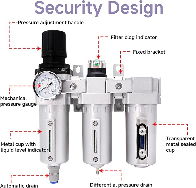 3/4" NPT Industrial Grade Auto Drain Air Dryer for Compressor, 3 Stage Compressor Air Drying System with Water Separator, 5-Micron& 0.01 Micron Filters, for Plasma Cutter and Paint Spray
