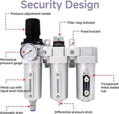 3/4" NPT Industrial Grade Auto Drain Air Dryer for Compressor, 3 Stage Compressor Air Drying System with Water Separator, 5-Micron& 0.01 Micron Filters, for Plasma Cutter and Paint Spray