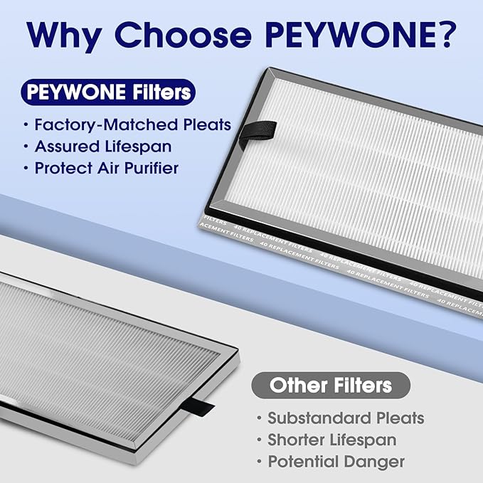 40 Replacement Filter Compatible with MA Air Purifier 40 Series, 3-in-1 High-Efficiency H-13 Grade, Pre-Filter and Activated Carbon, 4 Pack