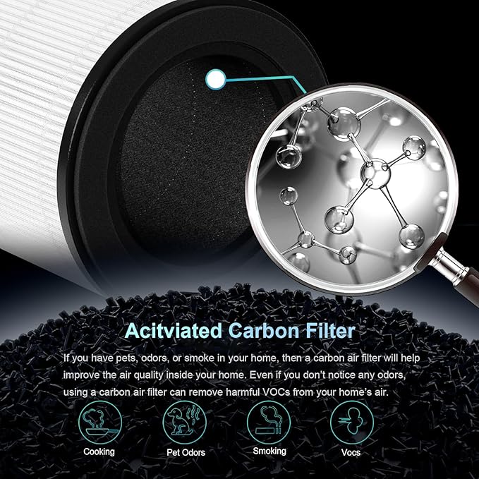 2-Pack B-D02L M05 Replacement Filter, Compatible with MOOKA B-D02L/M05 and KOIOS B-D02L Air Purifier, for VEWIOR B-D02U Air Purifier, H13 True HEPA Filter