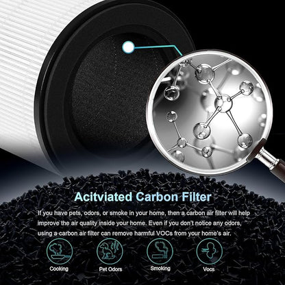 2-Pack B-D02L M05 Replacement Filter, Compatible with MOOKA B-D02L/M05 and KOIOS B-D02L Air Purifier, for VEWIOR B-D02U Air Purifier, H13 True HEPA Filter