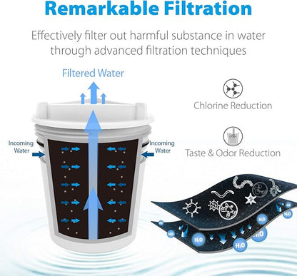 Waterdrop Faucet Water Filter, Replacement for Culligan® FM-15RA Water Filter, Culligan® FM-15A Filtration System, White Finish (Pack of 3)
