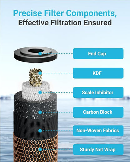 AQUA CREST 1 Micron 2.5"x10" Whole House CTO Carbon Water Filter Cartridge Replacement for DuPont® WFPFC8002, Culligan® D-10A, CBC-10, GE® FXWTC, GXWH20T, Pack of 2