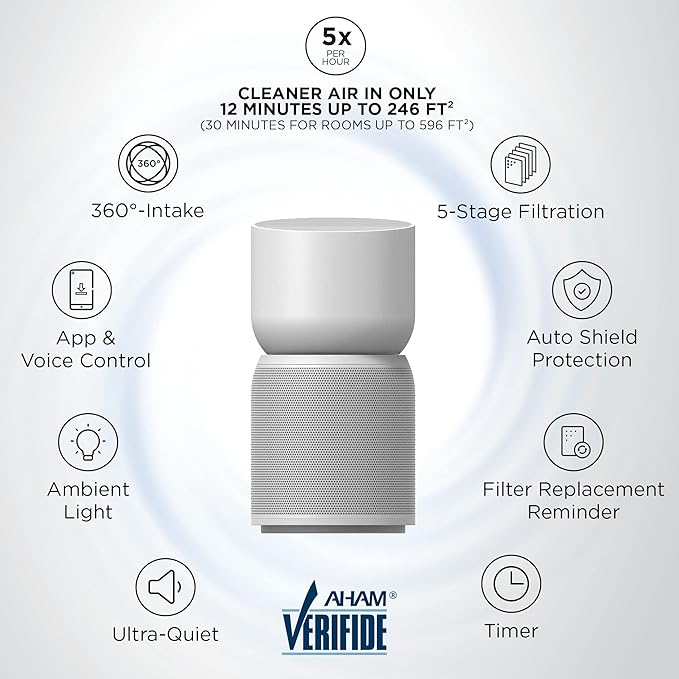 TCL Breeva A3 Smart Air Purifier with 5-Stage Clean, True HEPA (H13), Removes 99.97% of Dust/Bacteria/Odors & More, App & Voice Control, Auto Shield, Ultra-Quiet, White (A315W)