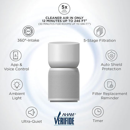 TCL Breeva A3 Smart Air Purifier with 5-Stage Clean, True HEPA (H13), Removes 99.97% of Dust/Bacteria/Odors & More, App & Voice Control, Auto Shield, Ultra-Quiet, White (A315W)