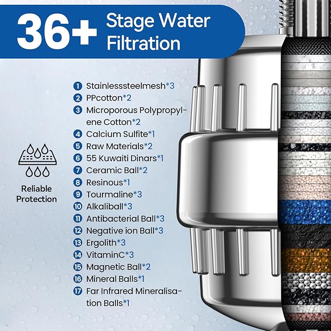 VOXON 36-Stage Shower Filter, 99.99% Removal for Chlorine, Fluoride, Heavy Metals, Shower Head Filter for Hard Water Reduces Dry Itchy Skin Dandruff Eczema Improves Skin Hair