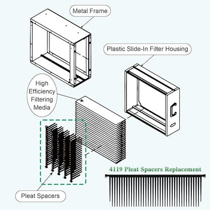 4119 Replacement Filter Compatible with Aprilaire 2200, 2250, Space Gard 2200 Whole House Furnace, for Aprilaire 2200 upgrade kit 2 Pack