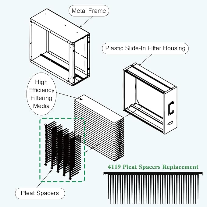 4119 Replacement Filter compatible with Aprilaire 2200, 2250, Space Gard 2200 Whole House Furnace, 6 Pack