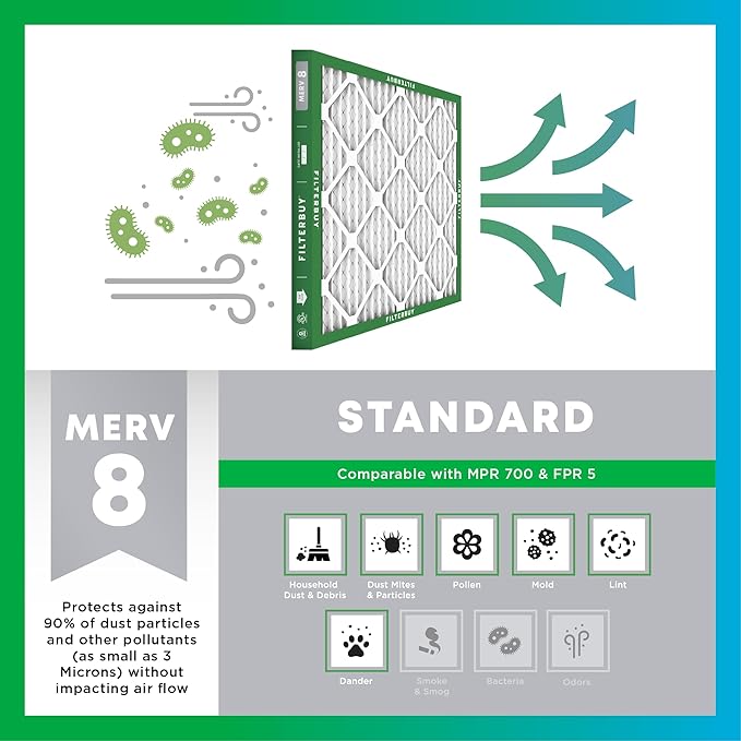 Filterbuy 14x20x4 Air Filter MERV 8 Essential Dust & Allergy Defense (4-Pack), Electrostatic Pleated HVAC AC Furnace Filters Replacement, Made in USA (Actual Size: 13.50 x 19.50 x 3.63)