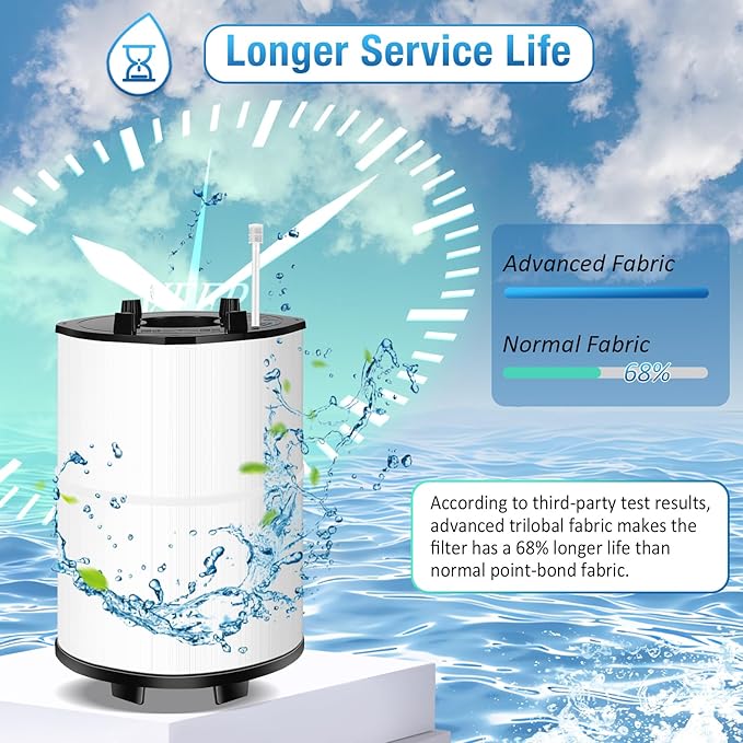 Upgraded 27002-0100s Pool Rinseable Cartridge. Compatible with sta-rite 27002-0100S Pool and Spa D.E. Filter and PLM100 System 2 Modular Media. 100 Sq.FtFiltration Area，with Air Bleed Assembly