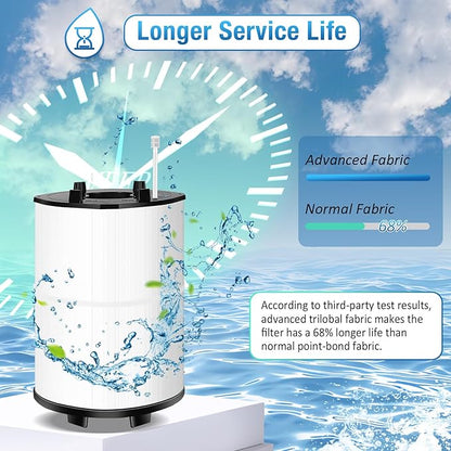 Upgraded 27002-0100s Pool Rinseable Cartridge. Compatible with sta-rite 27002-0100S Pool and Spa D.E. Filter and PLM100 System 2 Modular Media. 100 Sq.FtFiltration Area，with Air Bleed Assembly