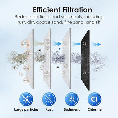 Waterdrop FXHTC Whole House Carbon Water Filter, Replacement for GE® FXHTC, GXWH40L, GXWH35F, Culligan® RFC-BBSA, American Plumber W10-PR, W10-BC, WRC25HD, 10" x 4.5" Cartridge, 5 Micron, Pack of 2