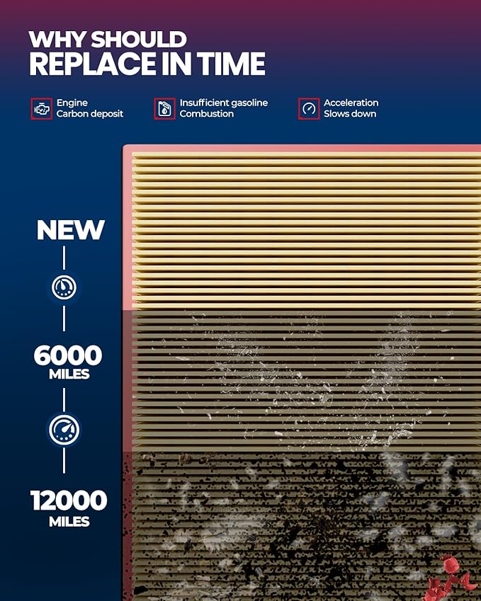 KAX Engine Air Filter, CA11305 Replacement for 328i, 328i xDrive, 320i, 320i xDrive, 428i, 428i xDrive, 428i Gran Coupe, 328i GT xDrive, Advanced Air Filter Media, Increased Acceleration