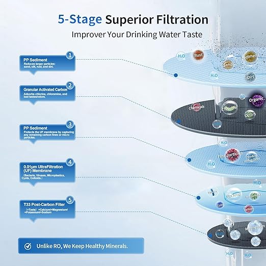 EIREE H502B Under‑Sink Ultrafiltration Water Filter – 0.01 µm Membrane, Removes 99.99% Heavy Metals, Chlorine & Odor, Stainless Steel Housing, USA Tech