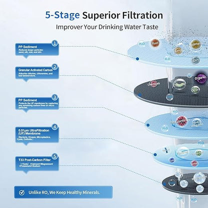 EIREE H502B Under‑Sink Ultrafiltration Water Filter – 0.01 µm Membrane, Removes 99.99% Heavy Metals, Chlorine & Odor, Stainless Steel Housing, USA Tech
