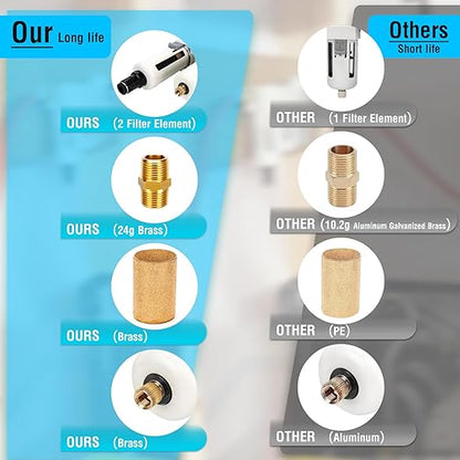 Air Pressure Regulator 3/8 NPT Auto Drain and Semi-Auto Drain Double Air Filters, Air Compressor Water Separator 0-150PSI, Air Drying System, Polycarbonate Bowl