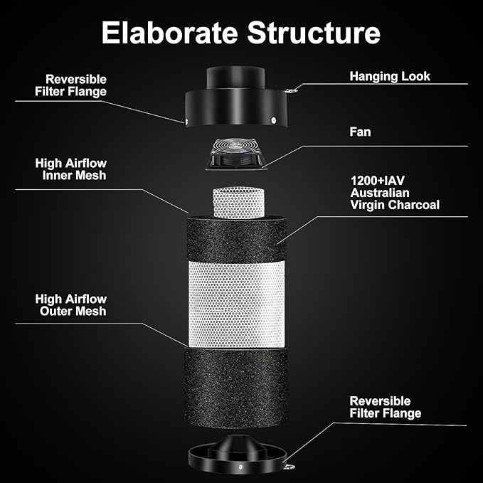 MELONFARM Air Filtration Kit 6", Built-in 14cm Fan Low Nois Carbon Filter with 12-Speed Controller, 8' Ducting, Cooling & Ventilation System for Grow Tents, Indoor Gardening, Hydroponics 6“x13.4"