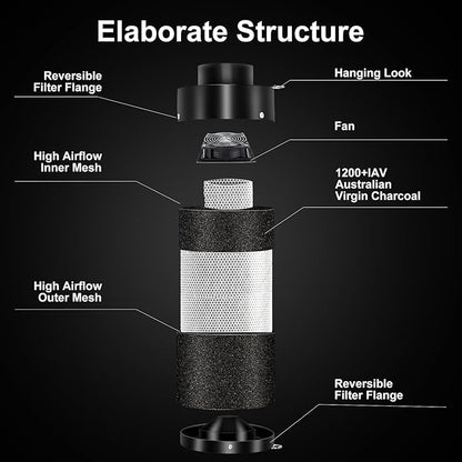 MELONFARM Air Filtration Kit 6", Built-in 14cm Fan Low Nois Carbon Filter with 12-Speed Controller, 8' Ducting, Cooling & Ventilation System for Grow Tents, Indoor Gardening, Hydroponics 6“x13.4"