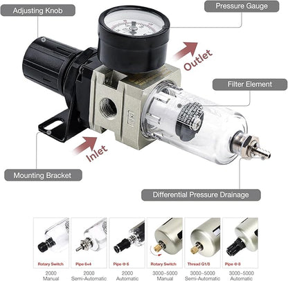 SNS Compressed Air Filter Regulator Piggyback Combo 1/4”NPT- Semi-auto Drain, Bracket, Gauge Poly Bowl AW2000-N02A