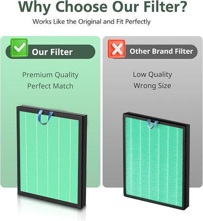 Vital 200S Toxin Absorber Replacement Filter for LEVOIT Vital 200S Vital 200S-P Air Purifier