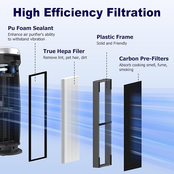 4 Pack FLT4825SM HEPA Filter B Smoke Clear Replacement Compatible with G-Guardian AC4825 AC4825E AC4825W AC4300 AC4800 AC4850 AC4900 Air Purifier, 4 True HEPA Filters & 8 Carbon Pre-Filters, Grey