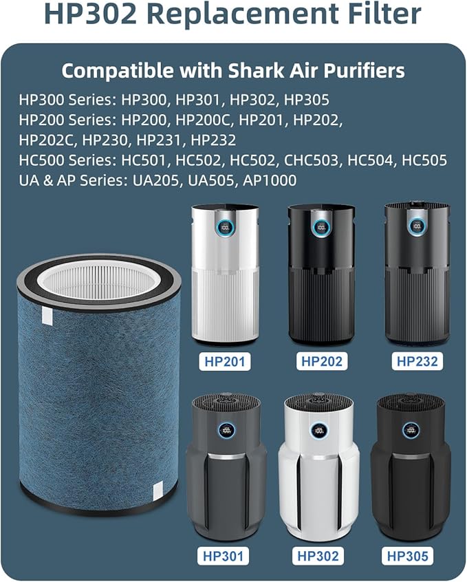 HP302 Replacement Filter Compatible with Shark HP301 HP302 NeverChange Air Purifier, HP300 Series, HP200 Series (HP201, HP202, HP232) & HC501 HC502 Air Purifiers, Part# HE3FKPET, HE2FKBASMB,1 Pack