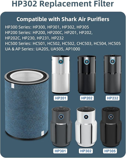 HP302 Replacement Filter Compatible with Shark HP301 HP302 NeverChange Air Purifier, HP300 Series, HP200 Series (HP201, HP202, HP232) & HC501 HC502 Air Purifiers, Part# HE3FKPET, HE2FKBASMB,1 Pack