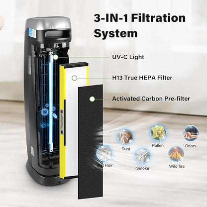 4 Pack FLT5000 True HEPA Replacement Filter C for AC5000, AC5000E, AC5250PT, AC5350B, AC5350BCA, AC5350W, AC5300B, CDAP5500B, AP2800CA
