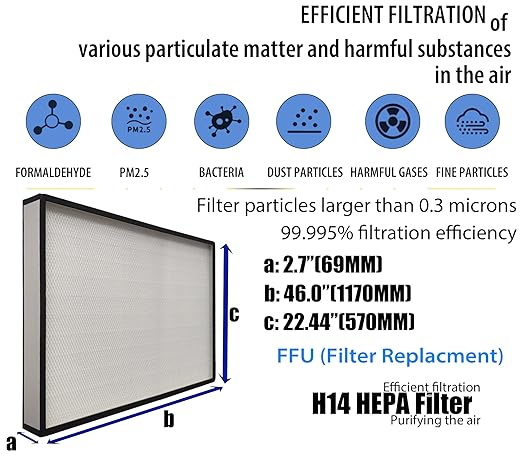 FFU H14 HEPA Filter Replacement, Laminar Flow Hood Filter Replacement Kit 1 Piece, Compatible with Laminar Flow Hood FFU 46.2"x22.6",100/ISO 5, H14 HEPA Flow Hood Filter