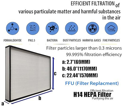 FFU H14 HEPA Filter Replacement, Laminar Flow Hood Filter Replacement Kit 1 Piece, Compatible with Laminar Flow Hood FFU 46.2"x22.6",100/ISO 5, H14 HEPA Flow Hood Filter