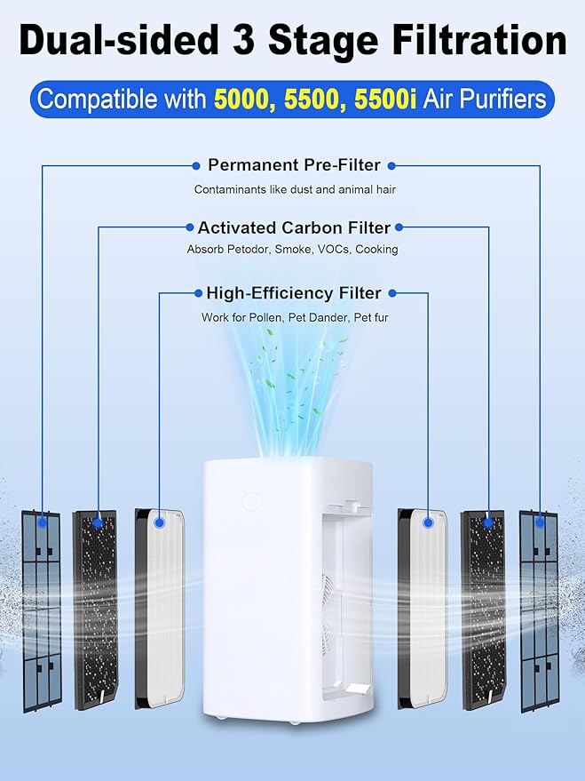 5000 Replacement Filter Compatible with Air Doctor 5000, 5500, and 5500i Air Purifiers, Includes 2 High-Efficiency Filter and 4 Activated Carbon Filters, Compare to ADF5005, ADF5006, ADF5001