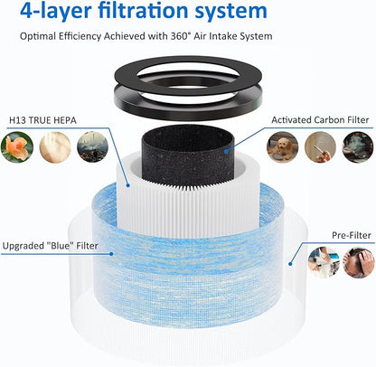 MK06 MK01 True HEPA Replacement Filter Compatible with AROEVE MK01 MK06, for VOOPNU DH-JH12 and Kloudi DH-JH01 Air Purifier, Standard Version, 3 Pack