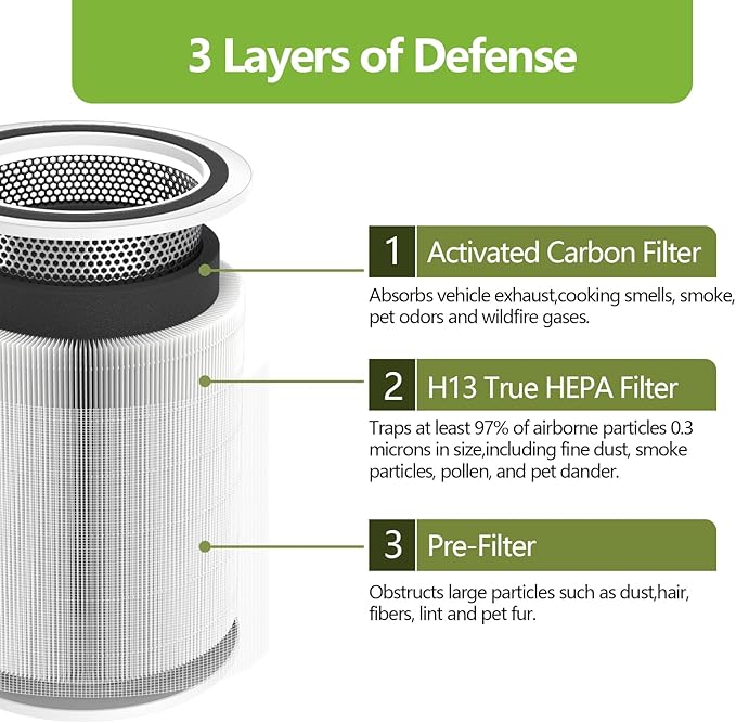 Core 300 Replacement Filter Compatible with LEVOIT Core 300/ 300S /300-P and Core P350 Air Purifier,3-in-1 H13 True HEPA Filter Activated Carbon, Part No#Core 300-RF (White)