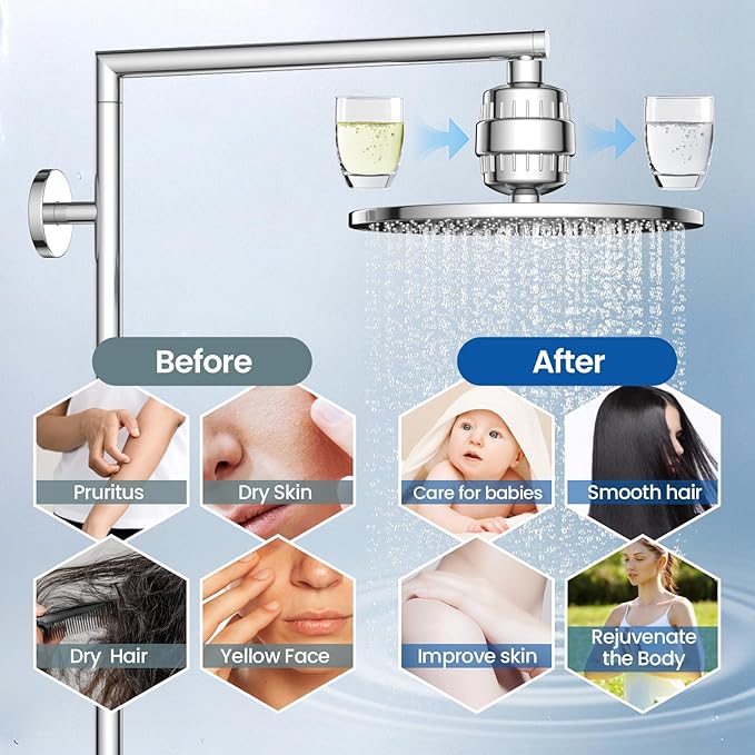 VOXON 36-Stage Shower Filter, 99.99% Removal for Chlorine, Fluoride, Heavy Metals, Shower Head Filter for Hard Water Reduces Dry Itchy Skin Dandruff Eczema Improves Skin Hair