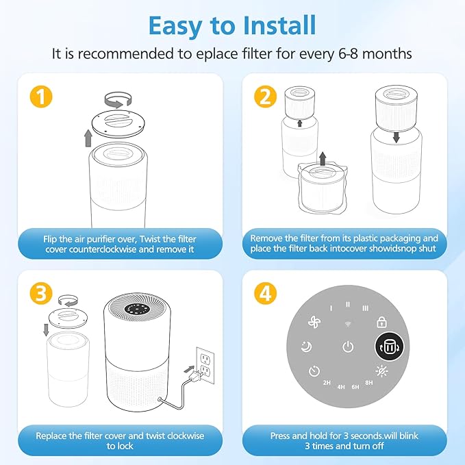 2 Pack Core Mini Replacement Filter for LEVOIT Core Mini-P Air Purifiers, Core Mini-RF Pet Care Filter Replacement