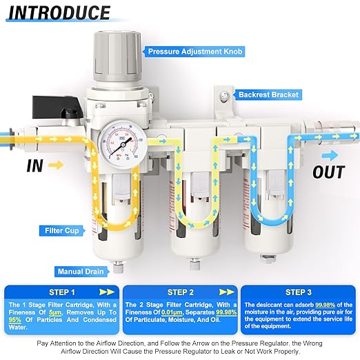 TAILONZ PNEUMATIC 0-150PSI 1/2 Inch NPT Grade 3 Stage Air Drying System, Particulate Filter, 5/0.01 Micron Filter Air Filter Pressure Regulator (Manual Drainage）