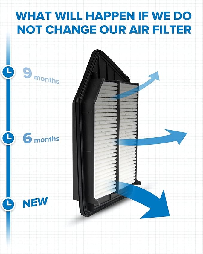 PHILTOP Engine Air Filter, Compatible with CA11476 Honda Accord 2013-2016 2.4L, Acura TLX 2015-2020 2.4L, Improve Engine Performance Car Accessories