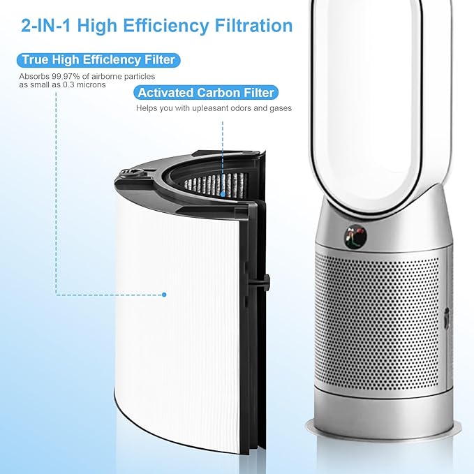 2 Pack Replacement True Filter for Dyson TP04 TP06 TP07 TP09 TP10 HP04 HP06 HP07 HP09 HP10 PH01 PH02 PH04, 360° Combi 2 in 1 and Carbon Filter, Grade True Carbon Replacement Filter
