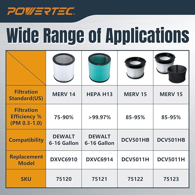 POWERTEC DXVC6914 HEPA Cartridge Filter for DeWalt 6-16 Gal. Wet/Dry Vacuums, Shop Vac Filters for DXV09PA, DXV10S-QT, DXV09P-QTA, DXV06P-QT, DXV10P-QT Shop Vacuum, 1 Pack (75121)