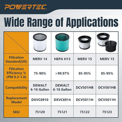 POWERTEC DXVC6914 HEPA Cartridge Filter for DeWalt 6-16 Gal. Wet/Dry Vacuums, Shop Vac Filters for DXV09PA, DXV10S-QT, DXV09P-QTA, DXV06P-QT, DXV10P-QT Shop Vacuum, 1 Pack (75121)