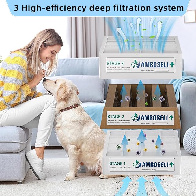3 Pack Replacement Filter Set of 3 Filters - Compatible with IQAir HealthPro Series Air Purifier