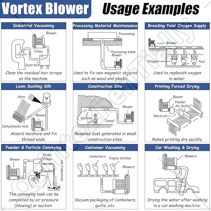 Vortex Ring Regenerative Blower,Single Phase High-Pressure Industrial Vacuum Pump,Electric Air Pump,for Industrial Applications,Construction Sites,Fish Pond Aeration 120W/0.16HP
