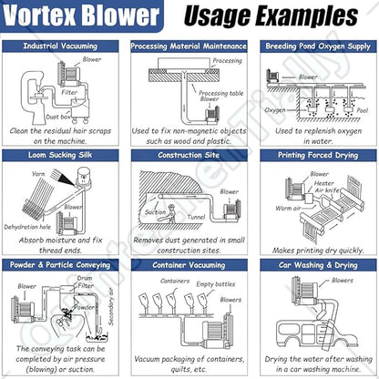 Vortex Ring Regenerative Blower,Single Phase High-Pressure Industrial Vacuum Pump,Electric Air Pump,for Industrial Applications,Construction Sites,Fish Pond Aeration 370W/0.49HP