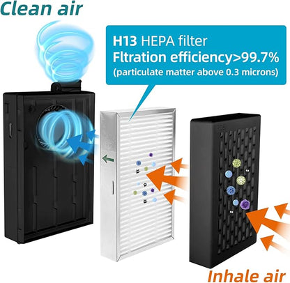 Bwinmak Electric Portable Rechargeable Air Purifier Makes with Filter for Dust,Sanding,Polishing,Weeding,Protection Works