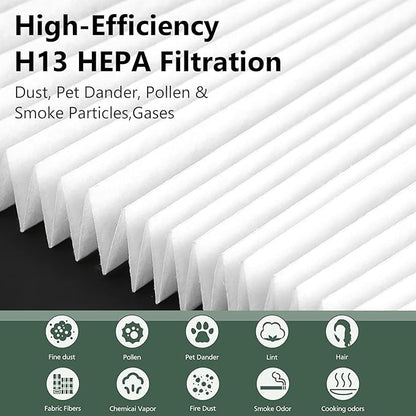 Air400 Replacement Filter for Bissell Air400, 2 H13 True HEPA with 8 Pre-Filter, Compared to Part #2521,2520,3365