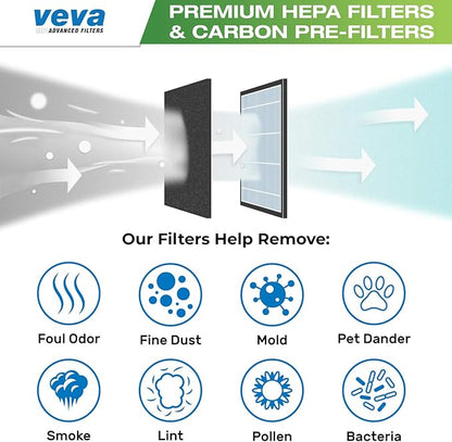 VEVA HEPA Filter Replacement Compatible with Hamilton Beach 04383, 04384, 04386 Air Purifier - 3 Pack of HEPA Filters w/ 3 Precut Carbon Pre-Filters
