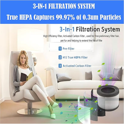 Replacement Filter For InvisiClean Stella IC-2010 Air Purifiers: 3 Pack H13 True H-EPA Activated Carbon filters used for Bedroom and Office bedroom, living room, kitchen or office
