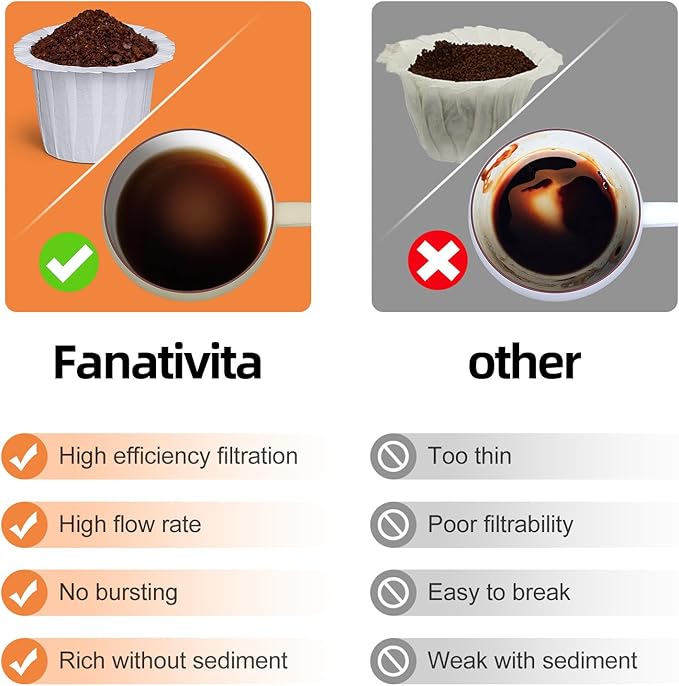 100 Count Fanativita K Cup Coffee Filters Disposable for Keurig Single Cup, Compatible with All Reusable K Cups (White)