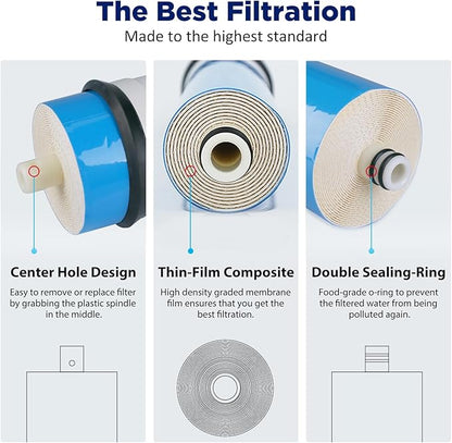 Membrane Solutions 400 GPD RO Membrane, Reverse Osmosis Membrane, RO Membrane Replacement, Reverse Osmosis Filter Replacement for Under Sink Home Drinking RO Water Purifier System (2 PACK)