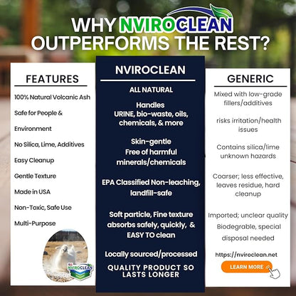 2-N-1 Water-Filtering | Super Absorbent & Encapsulant Spill Cleanup up to 648lbs, Commercial Poultry Bio-Waste, Spilled Liquids, Feed Moisture,Floor Maintenance & More, 1.5 Cu Ft Pack of 3